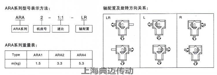 ARA系列螺旋锥齿轮换向器型号含义