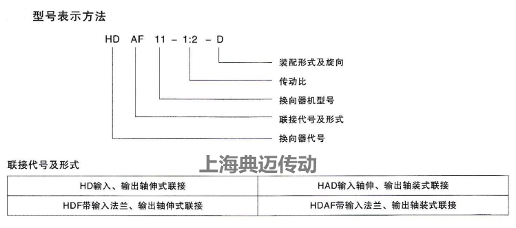 HD系列伞齿轮换向器型号含义