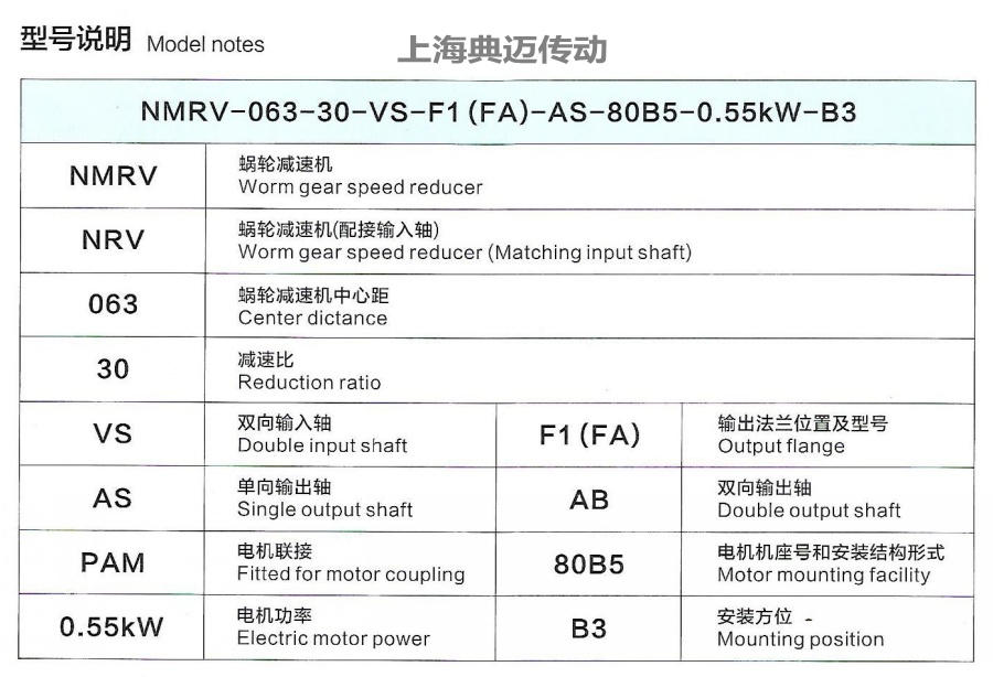 NMRV系列蜗轮蜗杆减速机型号含义