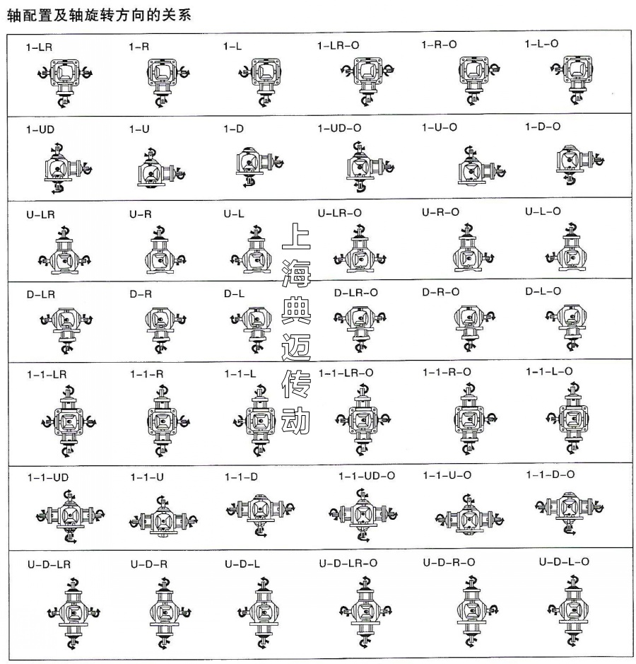T系列螺旋伞齿轮转向箱轴配置说明