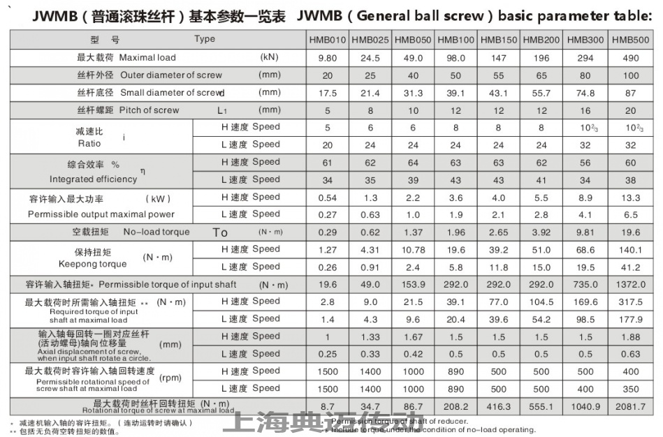 JWB滚珠丝杆升降机参数表