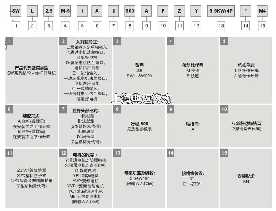 螺旋丝杆升降机型号标注说明