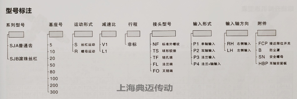 SJA/SGA系列螺旋丝杆升降机型号含义